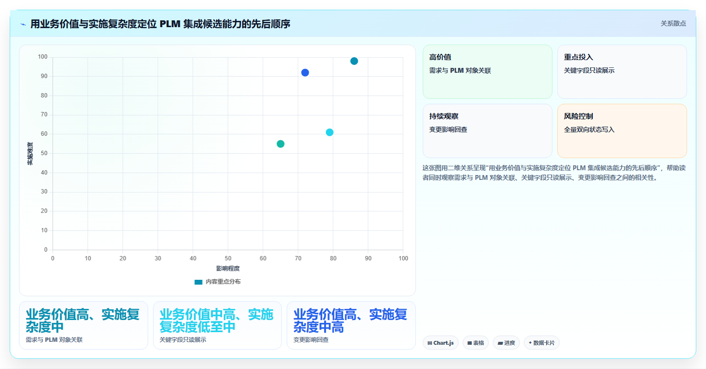 2026年能对接PLM的需求管理工具哪个更好用?深度测评与推荐