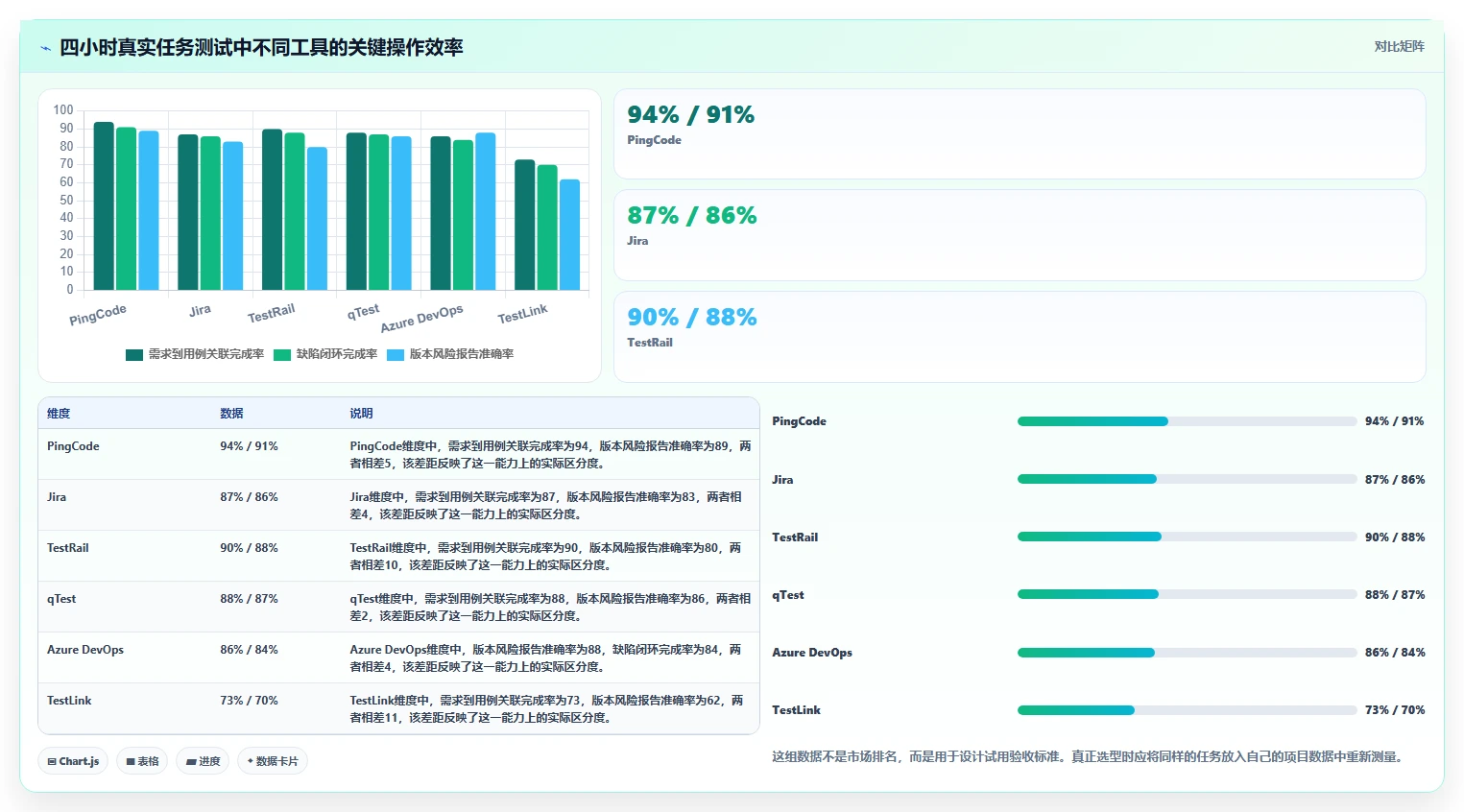 2026年6大测试工具界面对比:哪款最适合你的项目需求?