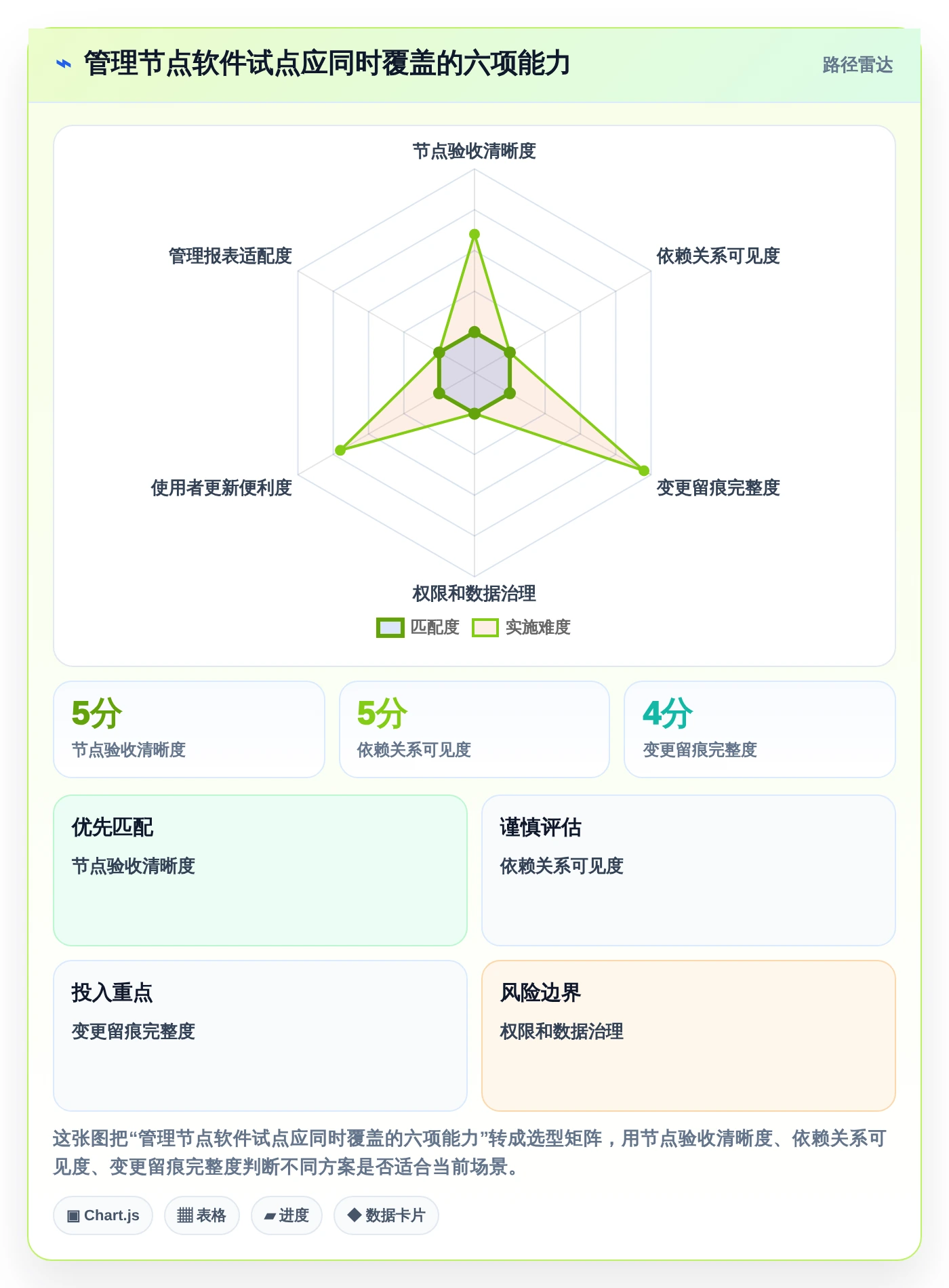 提升团队协作:2026年不容错过的7款管理节点的软件推荐