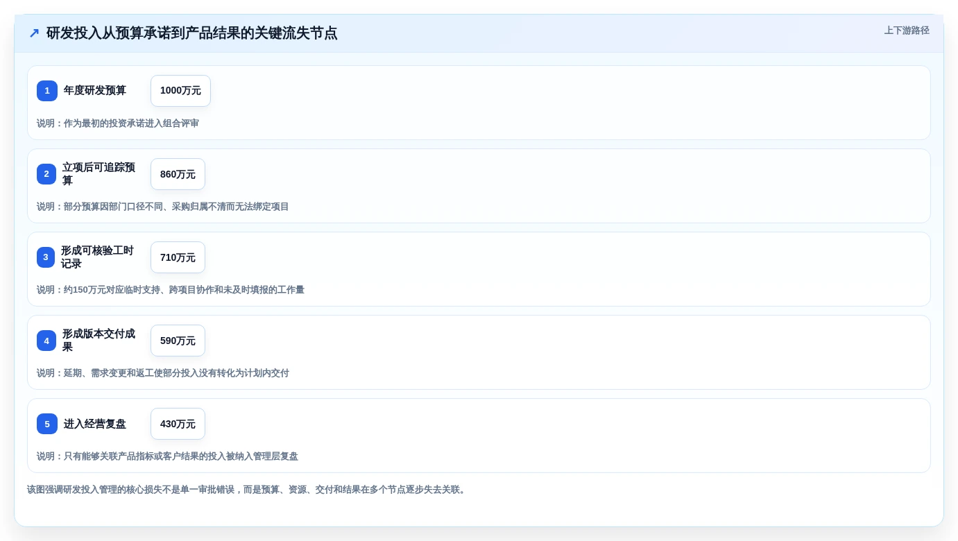 2026年研发投入管理系统大比拼:6款顶级工具助力企业创新