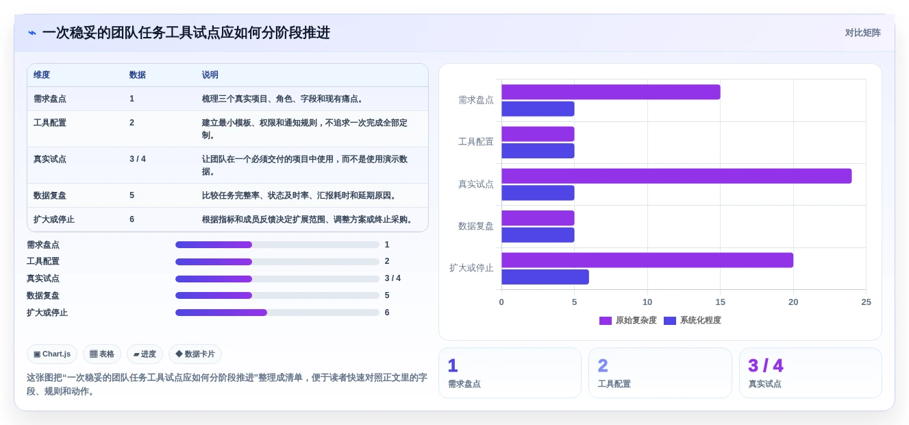 远程协作新时代:2026年不可错过的7款团队任务工具推荐