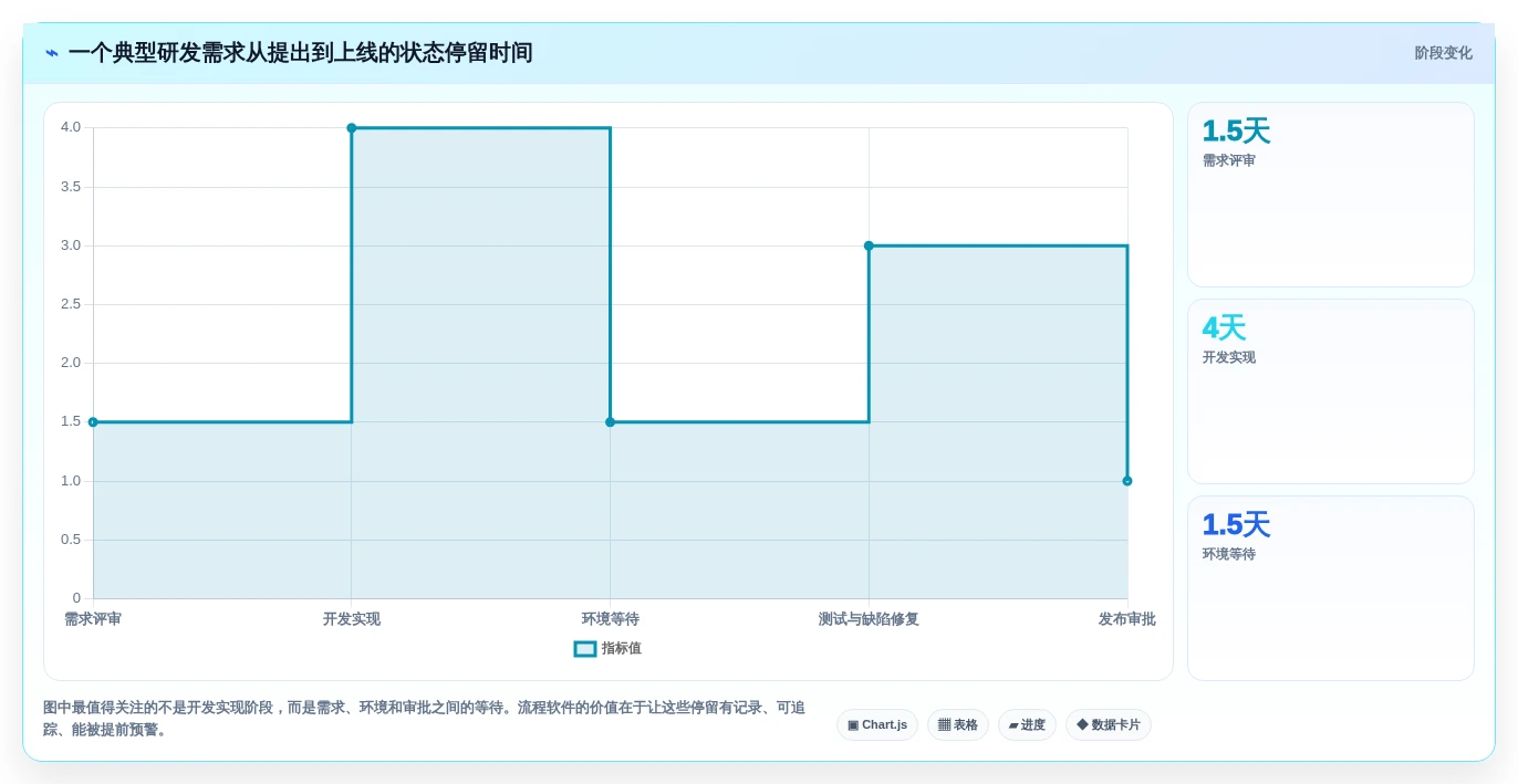 突破研发瓶颈:2026年7款革新型项目管理流程软件推荐指南
