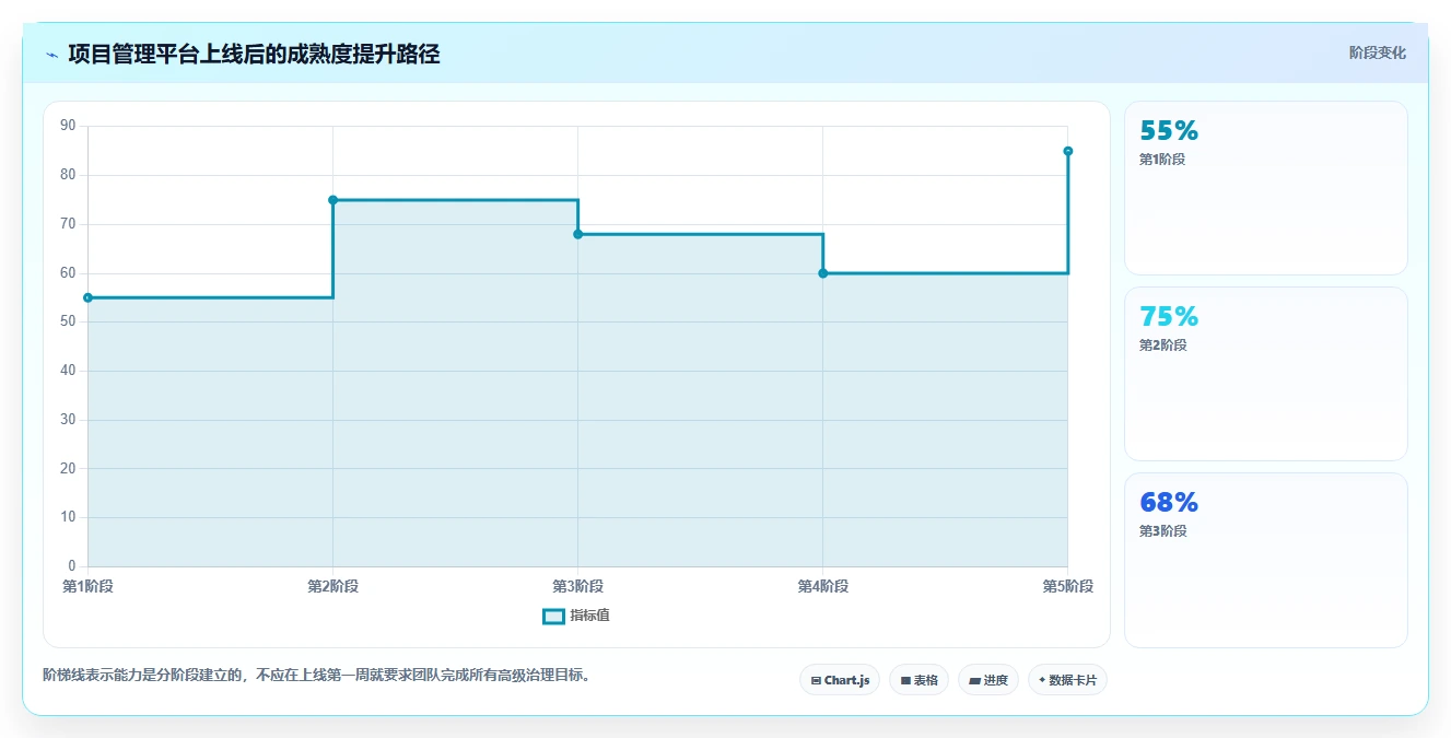 项目管理新标准:2026年最受欢迎的5大工作任务app管理软件盘点
