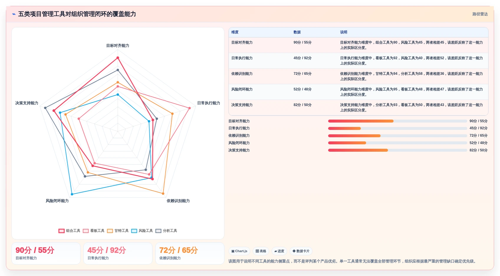 2026年项目管理制胜法则：5大工具7大手法全面解析与实践指南