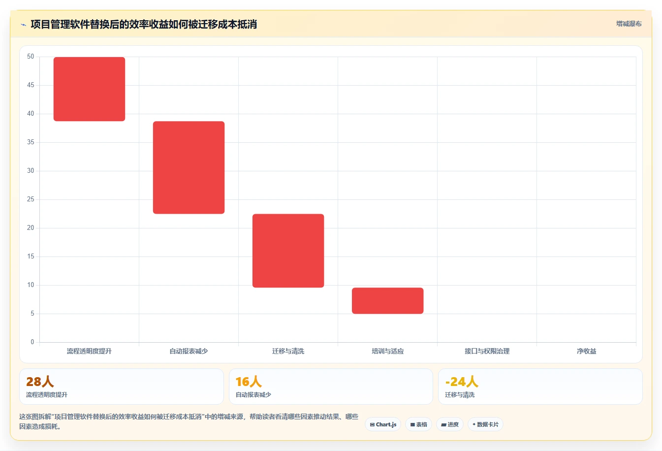 效率之选:2026年最受欢迎的5大网络项目管理软件对比