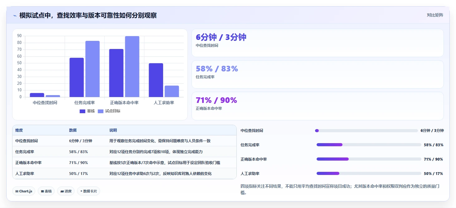 突破信息孤岛：2026年5大知识管理类软件工具对比分析