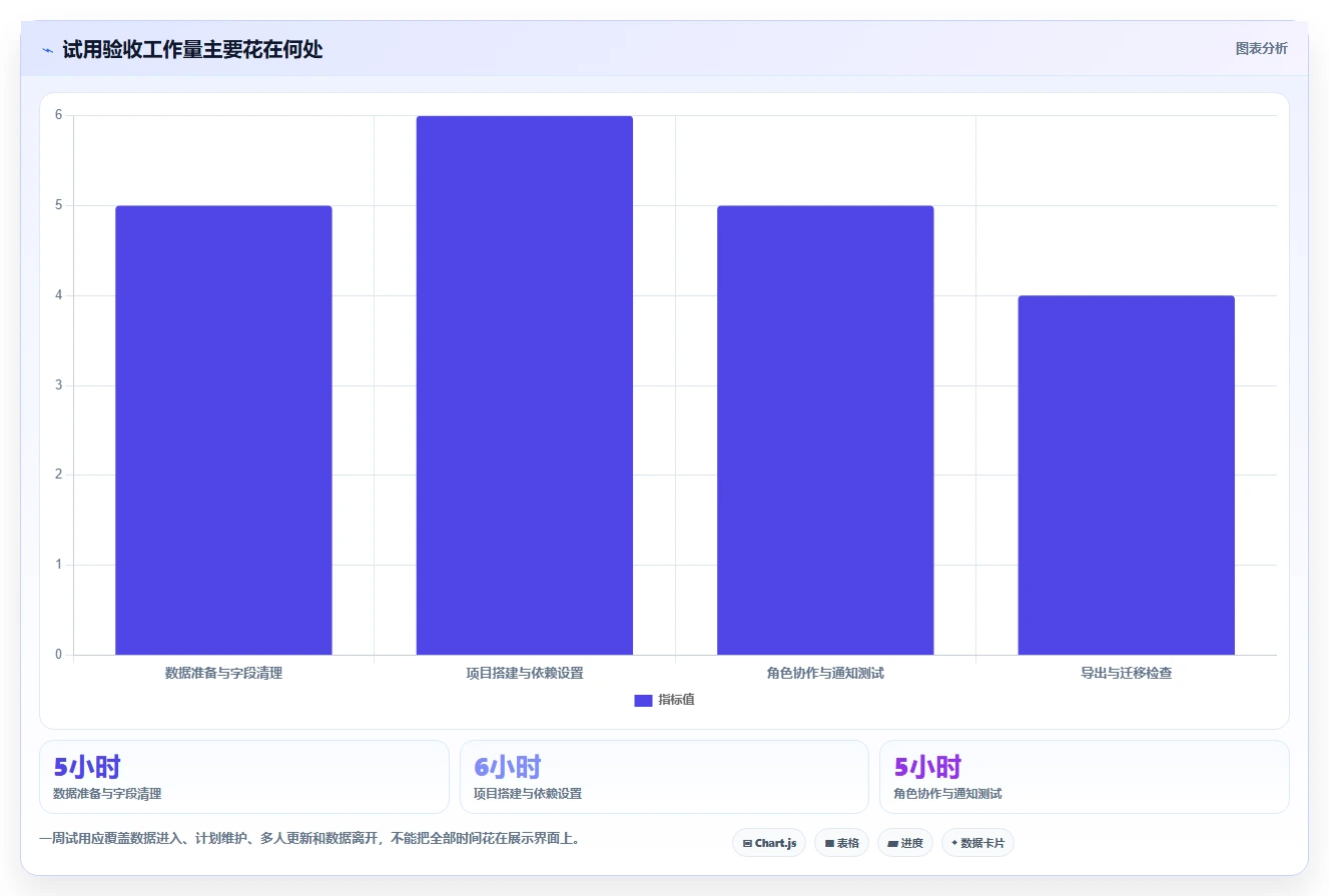 项目经理必看：2026年度8款最佳Mac甘特图软件工具对比分析