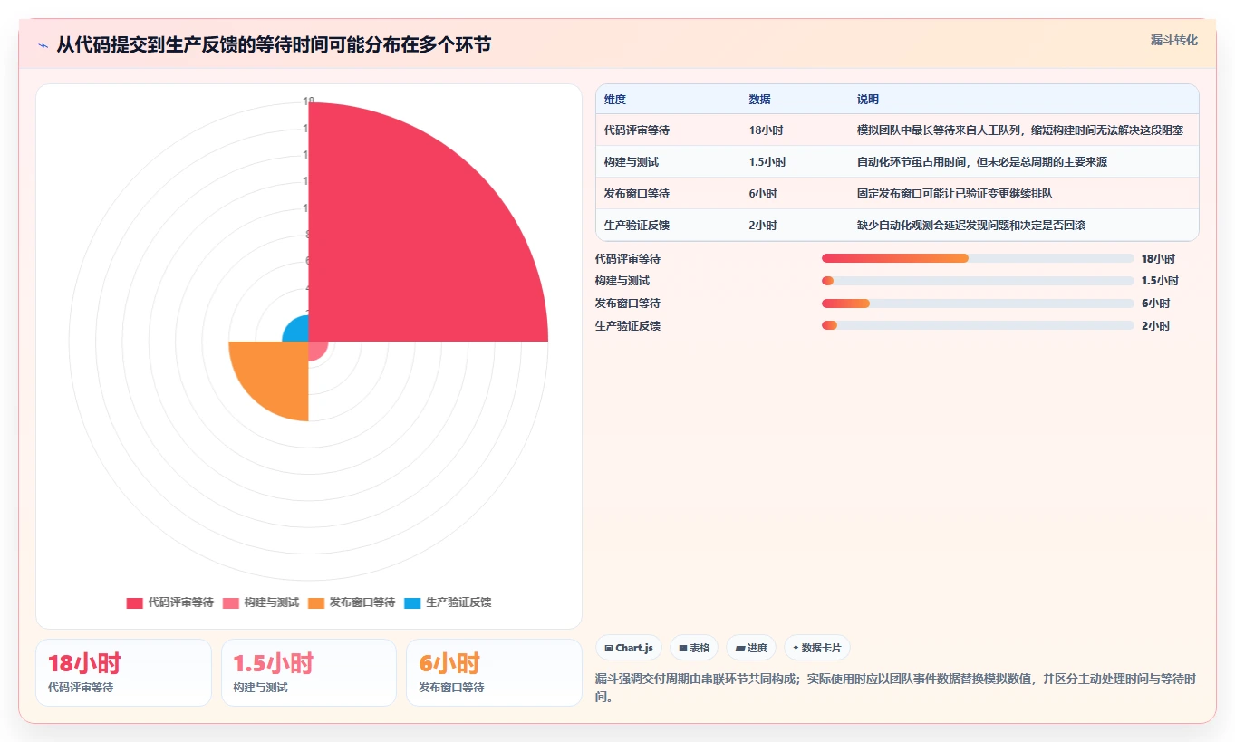2026年DevOps开发平台大比拼:6款顶级工具助力研发效率提升