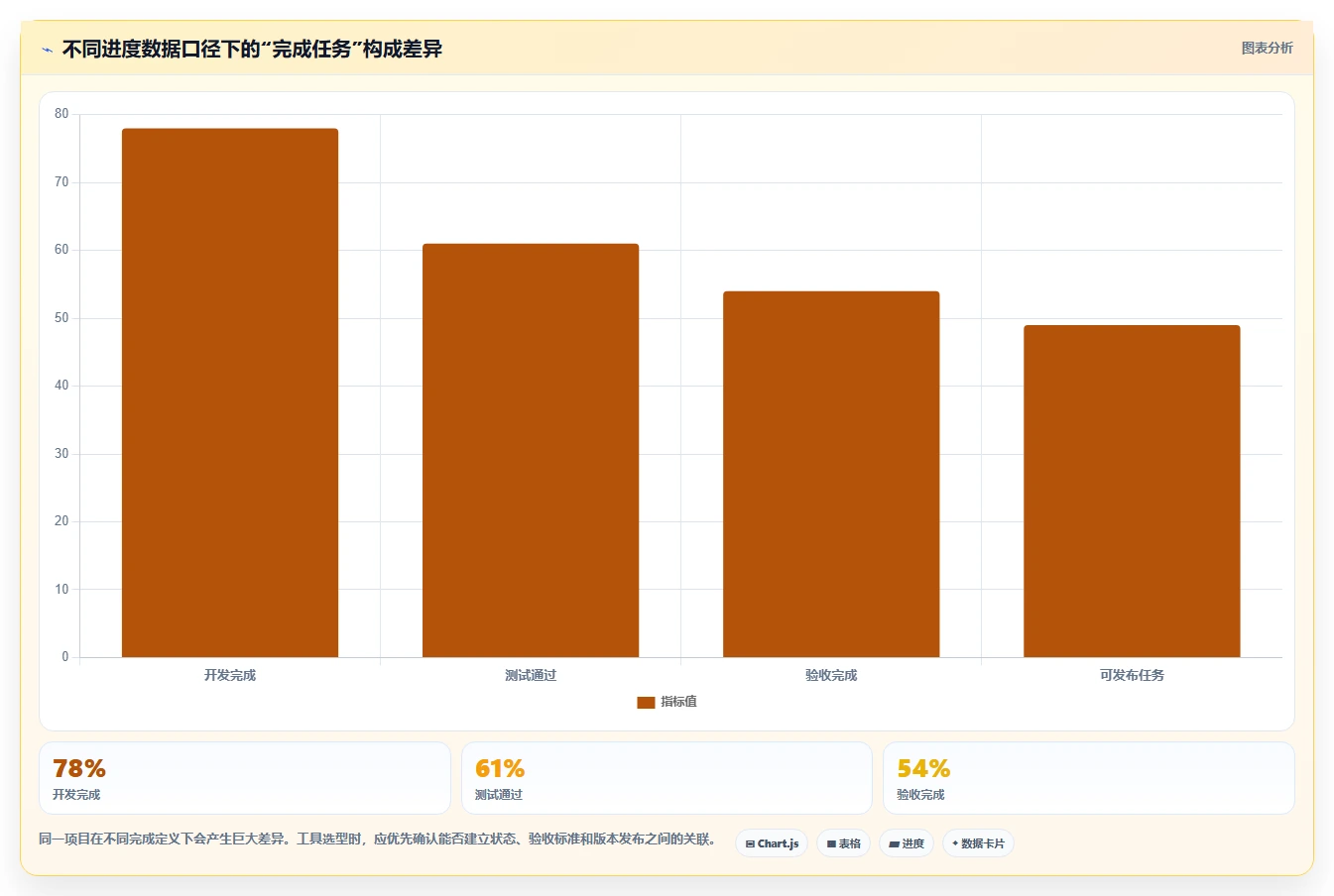 2026年必备：Top 6软件开发项目进度管理表格工具全面对比