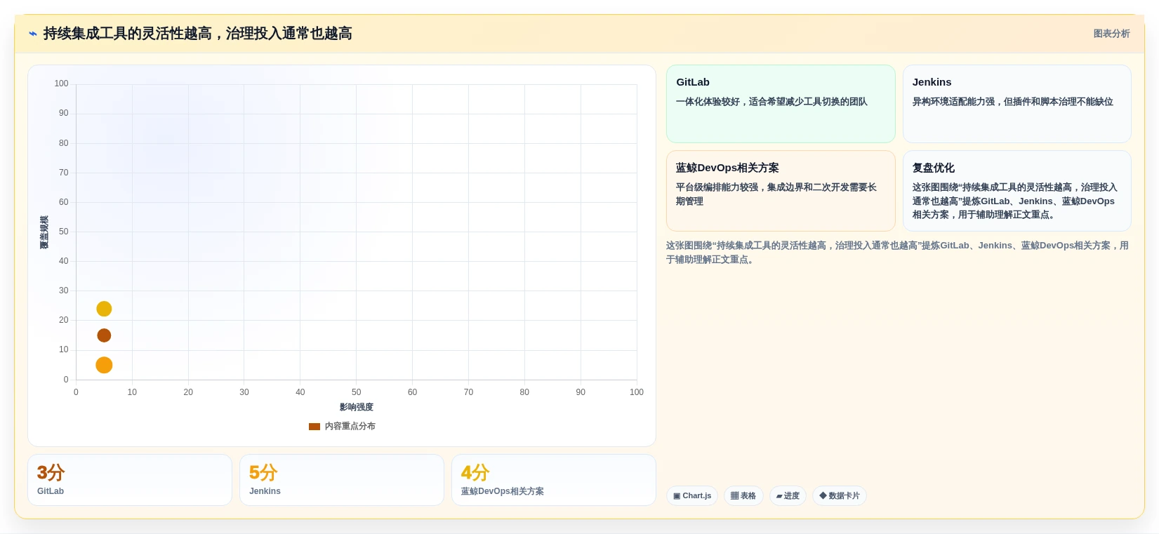 提升研发效率:2026年6大热门本地部署蓝鲸devops平台工具盘点
