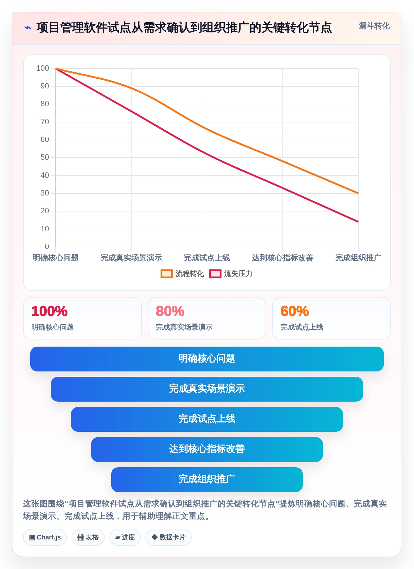 研发团队必备:2026年度8大有什么好用的项目管理软件工具推荐