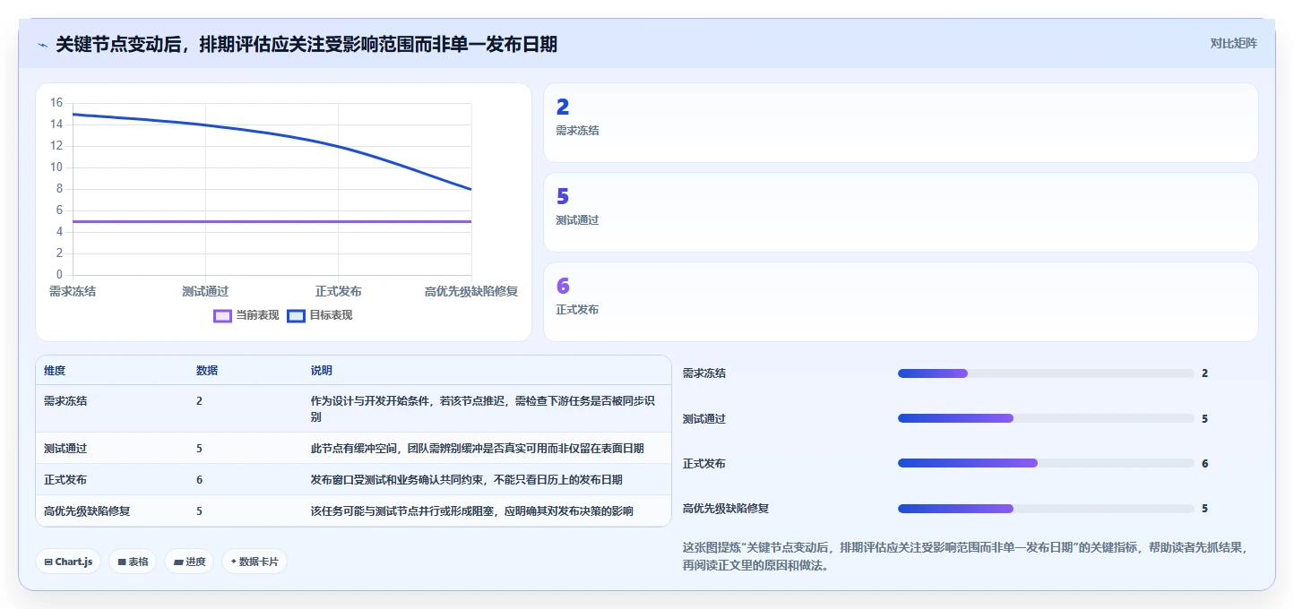 2026年项目管理利器：6大排期表工具全面对比