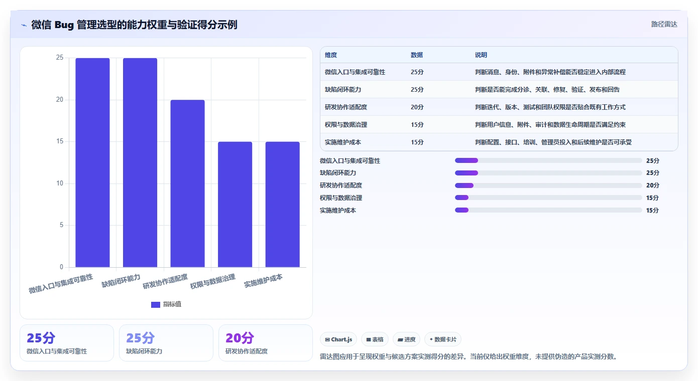 研发团队必备：2026年最受欢迎的5大微信bug管理工具推荐
