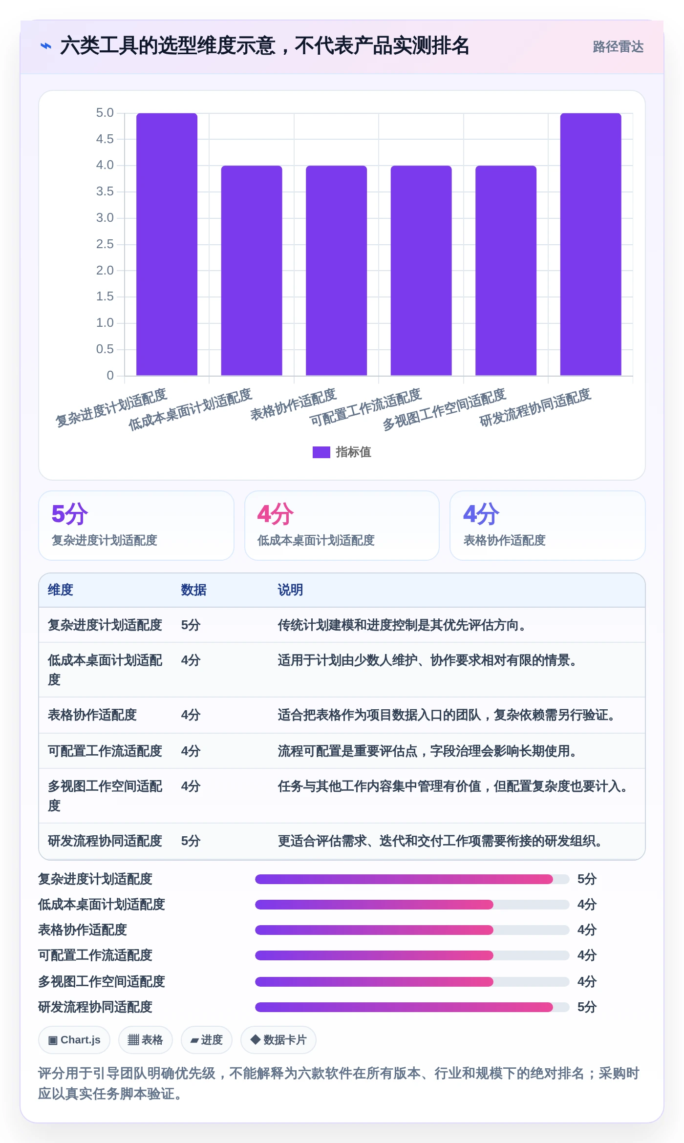 2026年横道图自动生成软件project大盘点:6款提升项目效率的必备工具