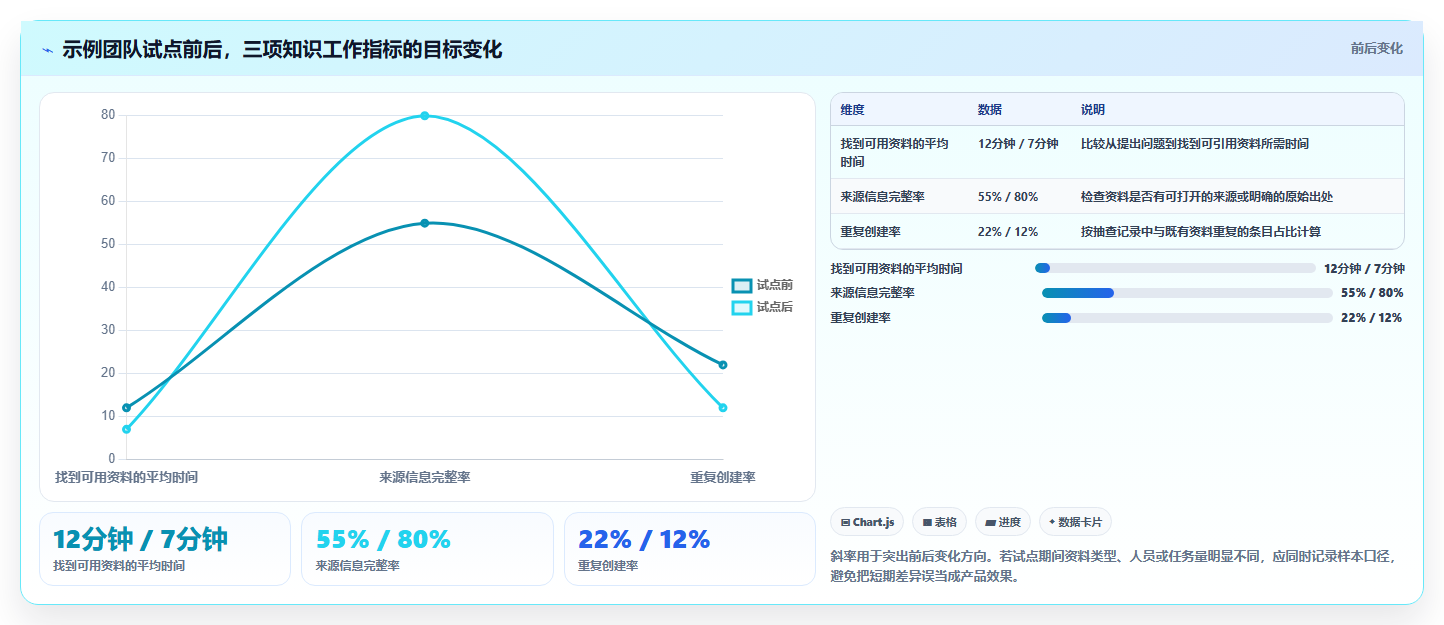数字时代必备:2026年知识收集管理软件选型指南Top5