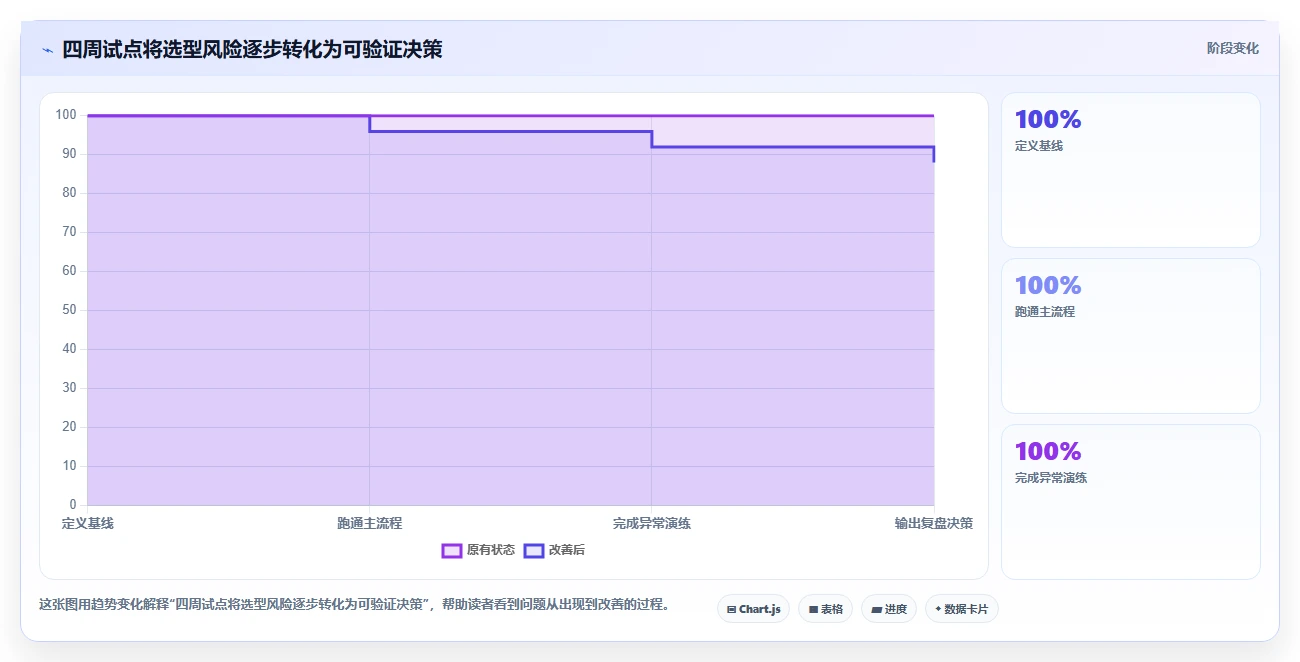项目经理必看:2026年6大项目管理工具对比与推荐
