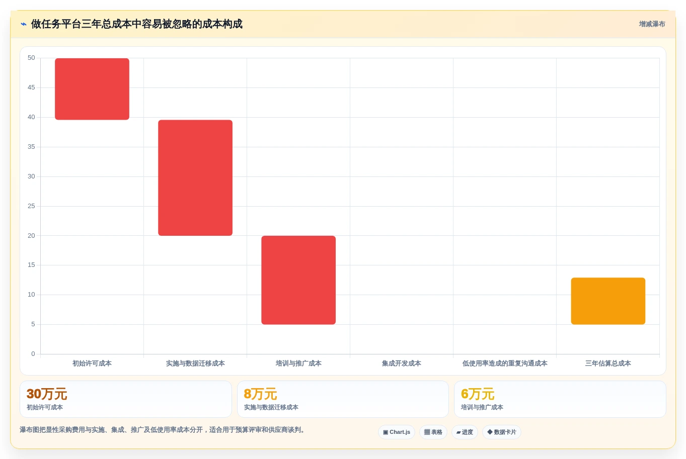 智能化管理新趋势:如何挑选适合你的做任务平台?
