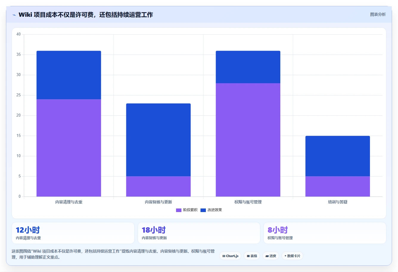 团队协作新趋势:2026年最受欢迎的5大编辑wiki平台