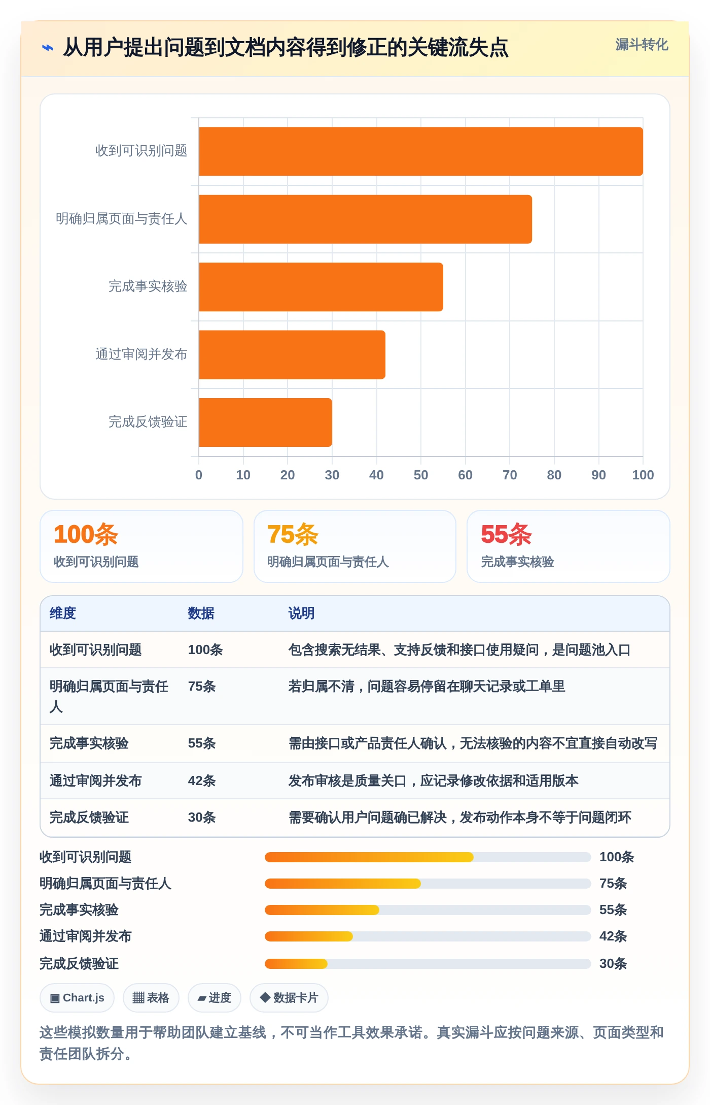 2026年程序生成文档工具大盘点:6款最具革新性的选择