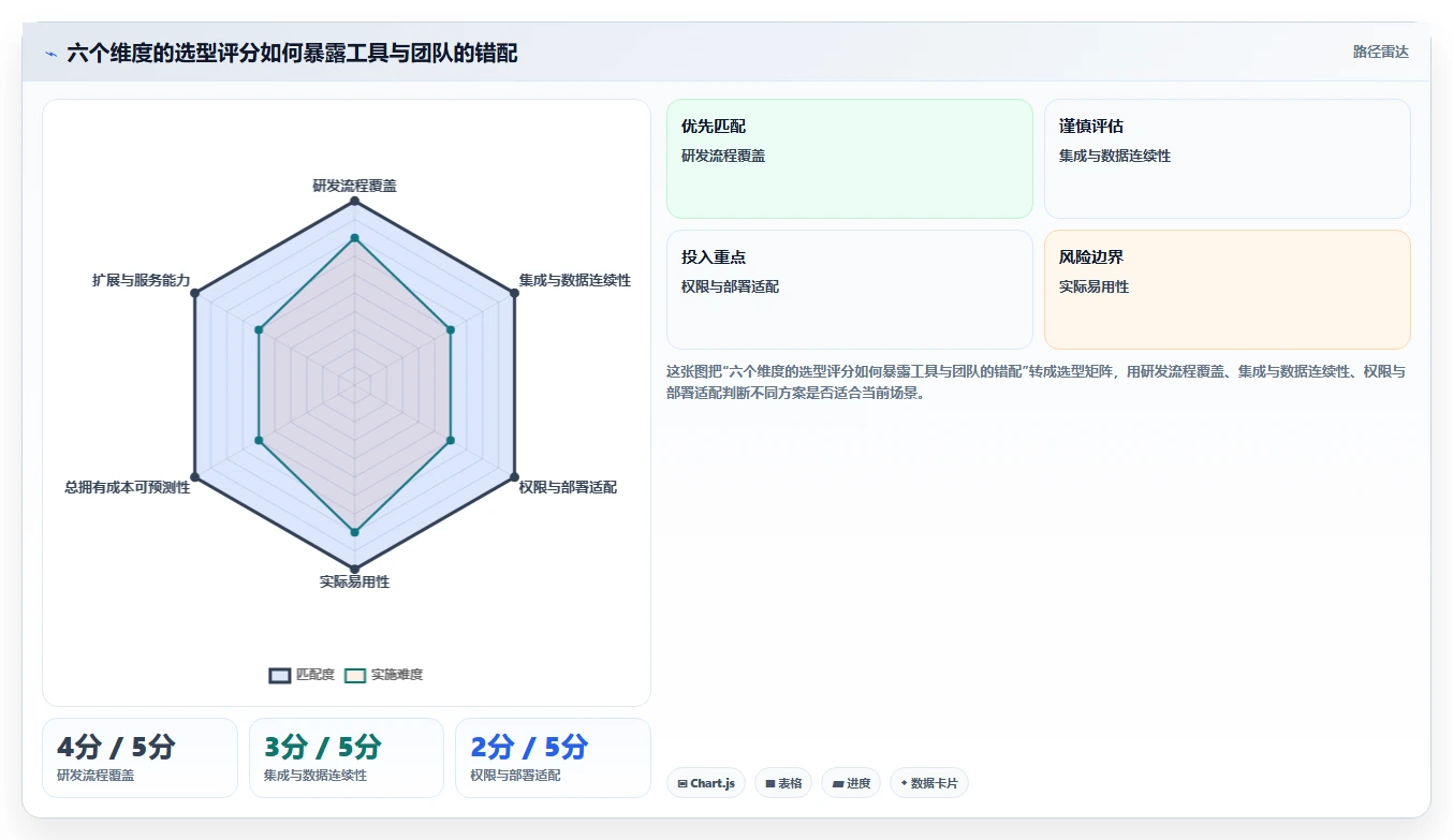 研发团队必备：2026年度7款最受欢迎的阿里云项目管理软件推荐
