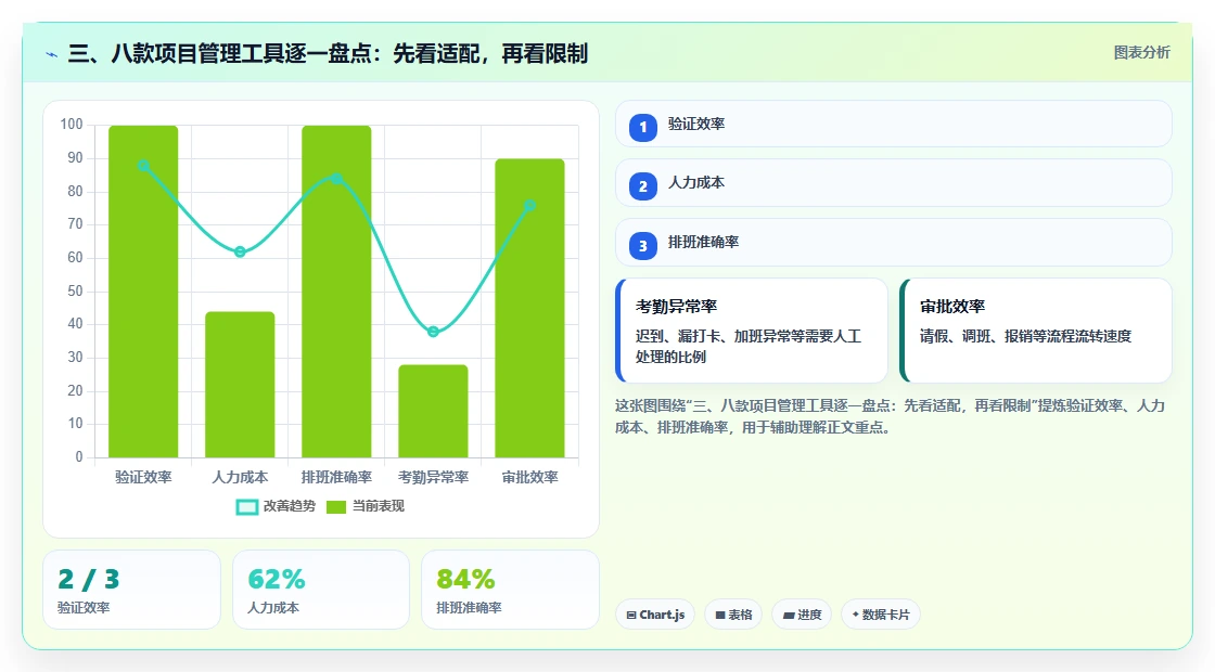 三、八款项目管理工具逐一盘点：先看适配，再看限制
