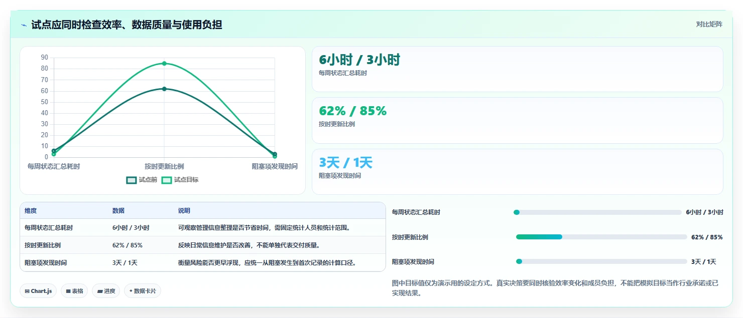 选对工具事半功倍:2026年最值得投资的5大专案管理工具