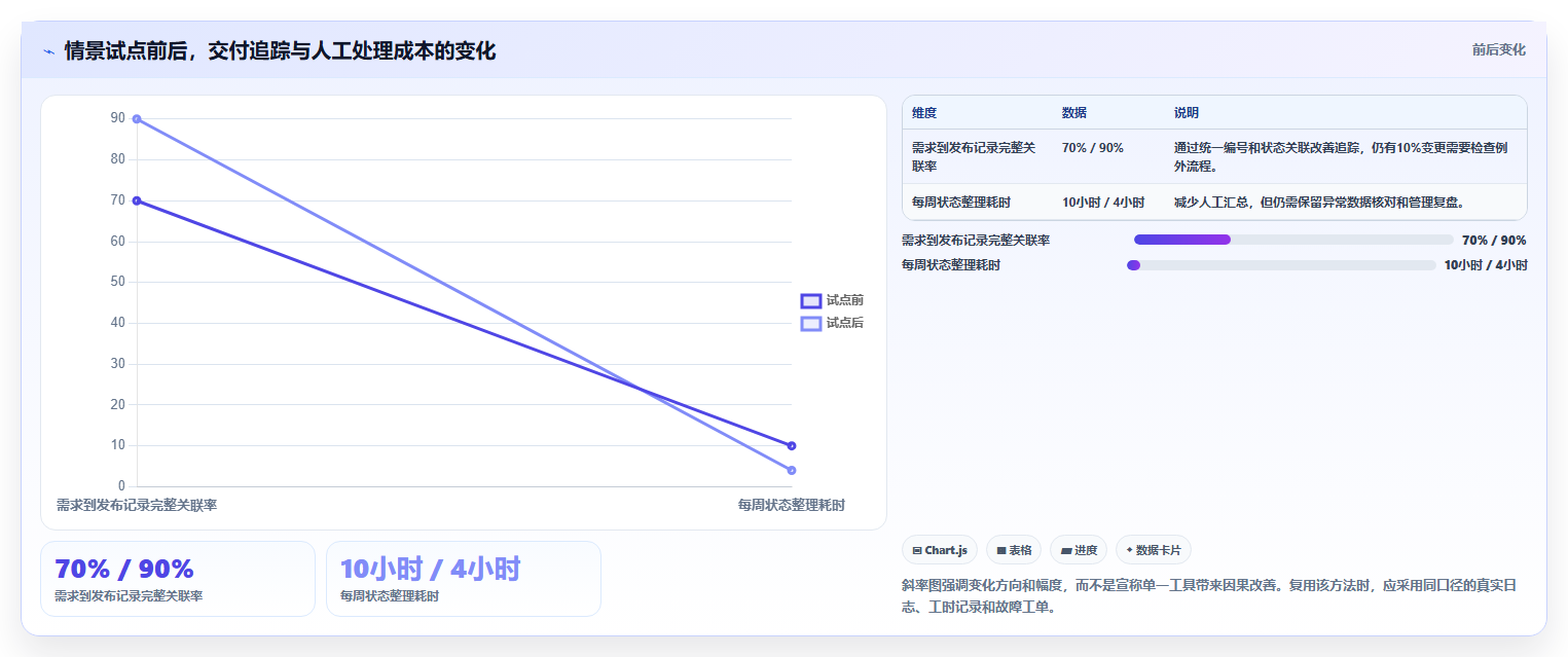 选对工具事半功倍：2026年应用交付管理系统top5推荐及选型指南