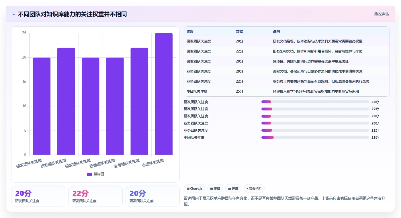 Confluence替代软件哪款更实用？2026年主流知识库工具横向测评