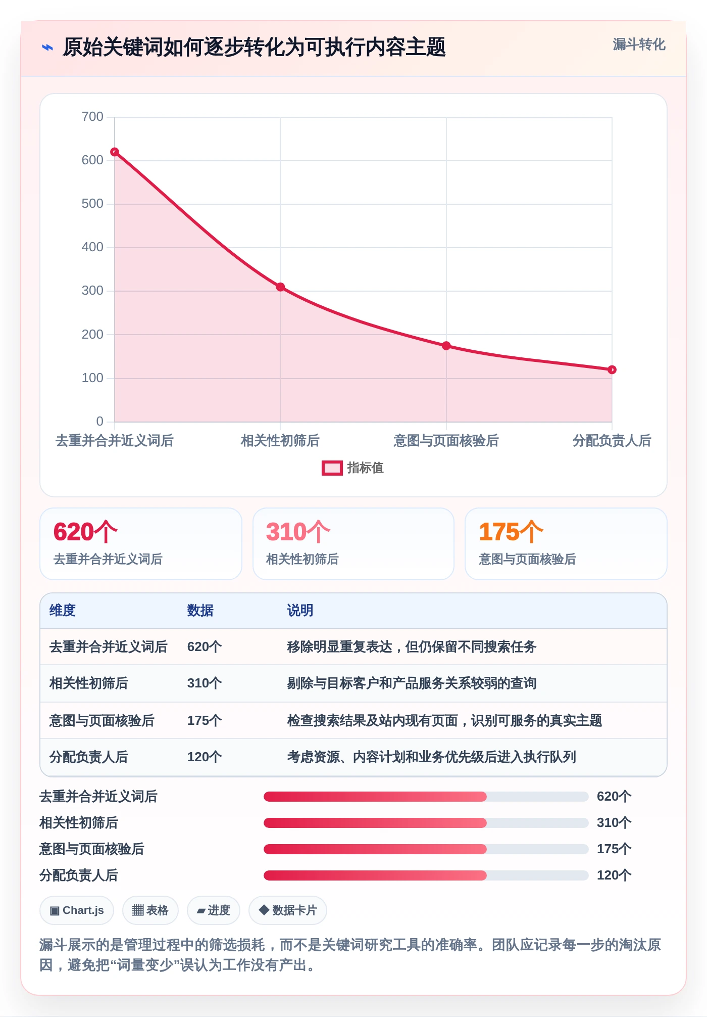 词库管理系统选型指南：2026年不可错过的5大优质工具