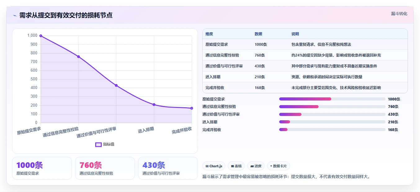 2026流程自动化需求管理工具排名：企业选型对比与落地指南