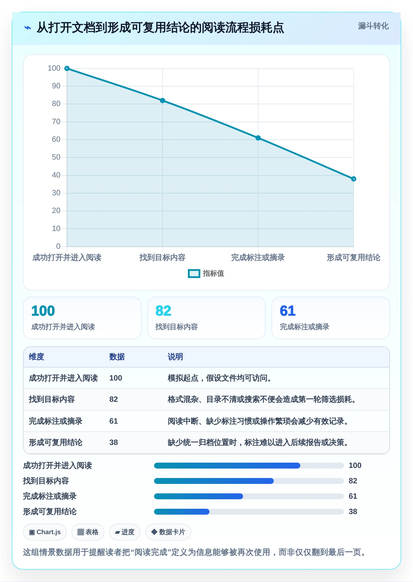 提升阅读效率：2026年5大好用的文档阅读软件推荐