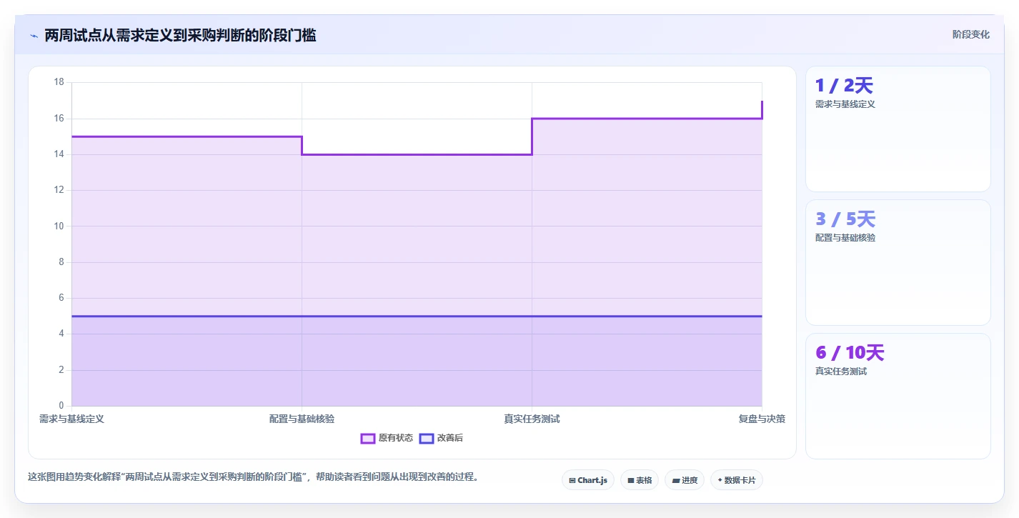 如何选择适合你的在线协同工具？2026年最新5大工具对比指南