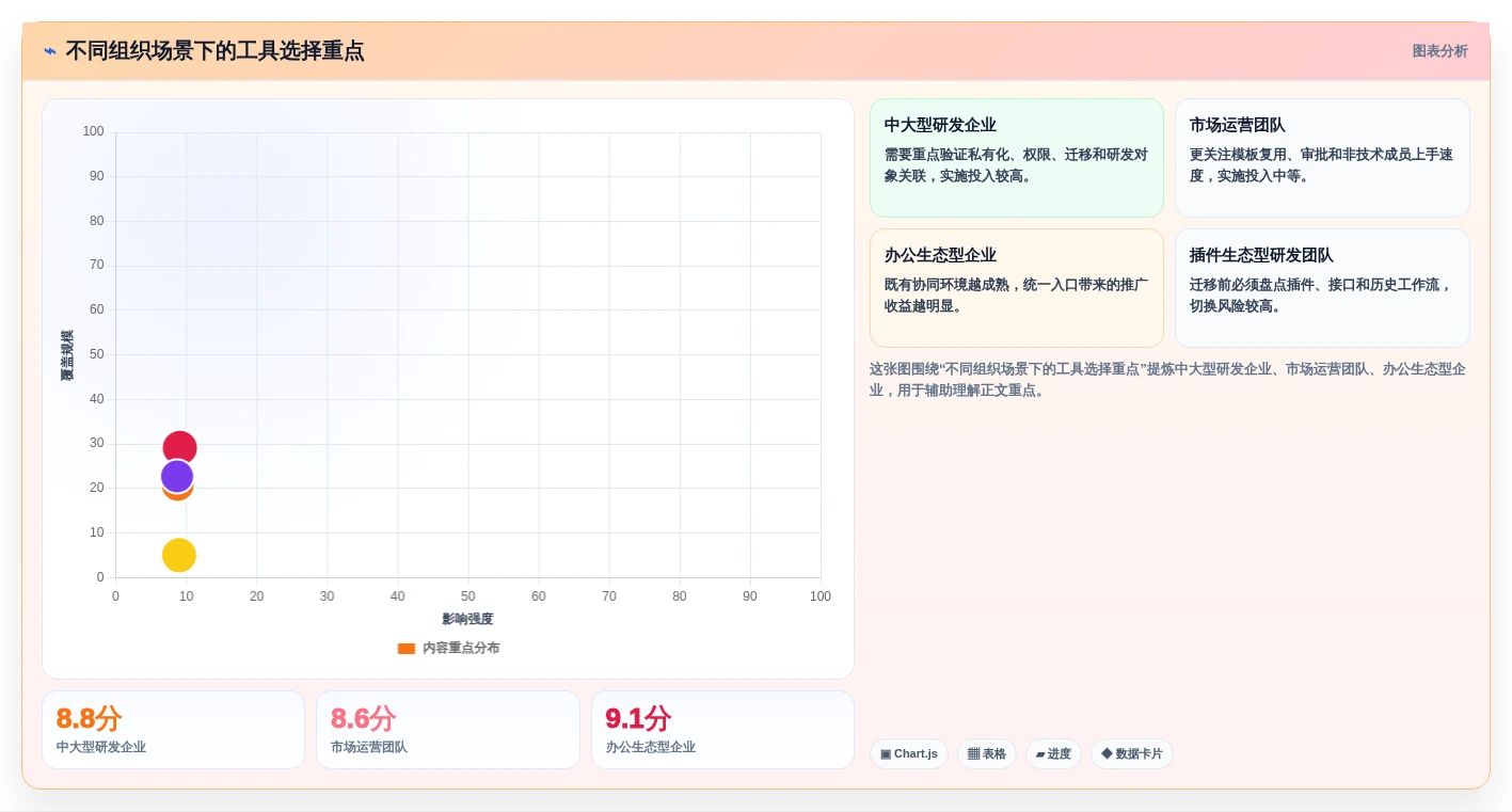 2026年项目管理工具有什么新趋势？6款顶级工具全面对比