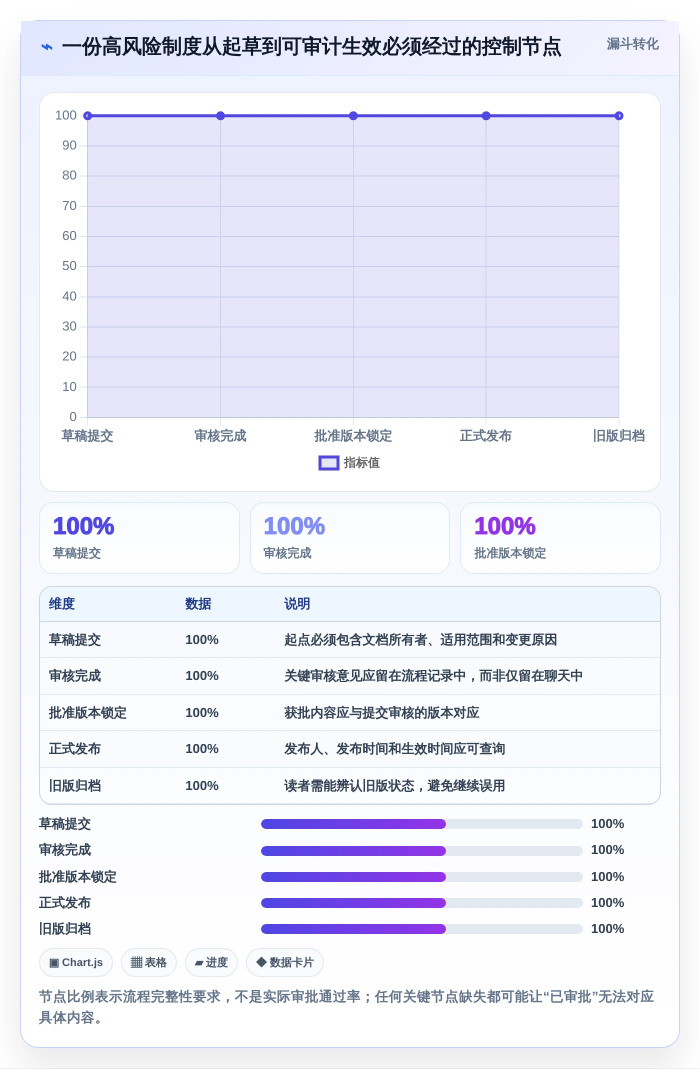 企业管理升级：2026年度5大知识库管理工具 按需求审批留痕功能对比