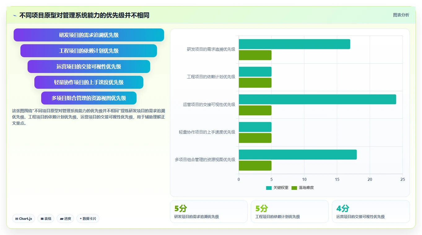 提升项目效率的秘诀：2026年度7大【实战项目原型】项目管理系统(项目全生命周期管理)推荐