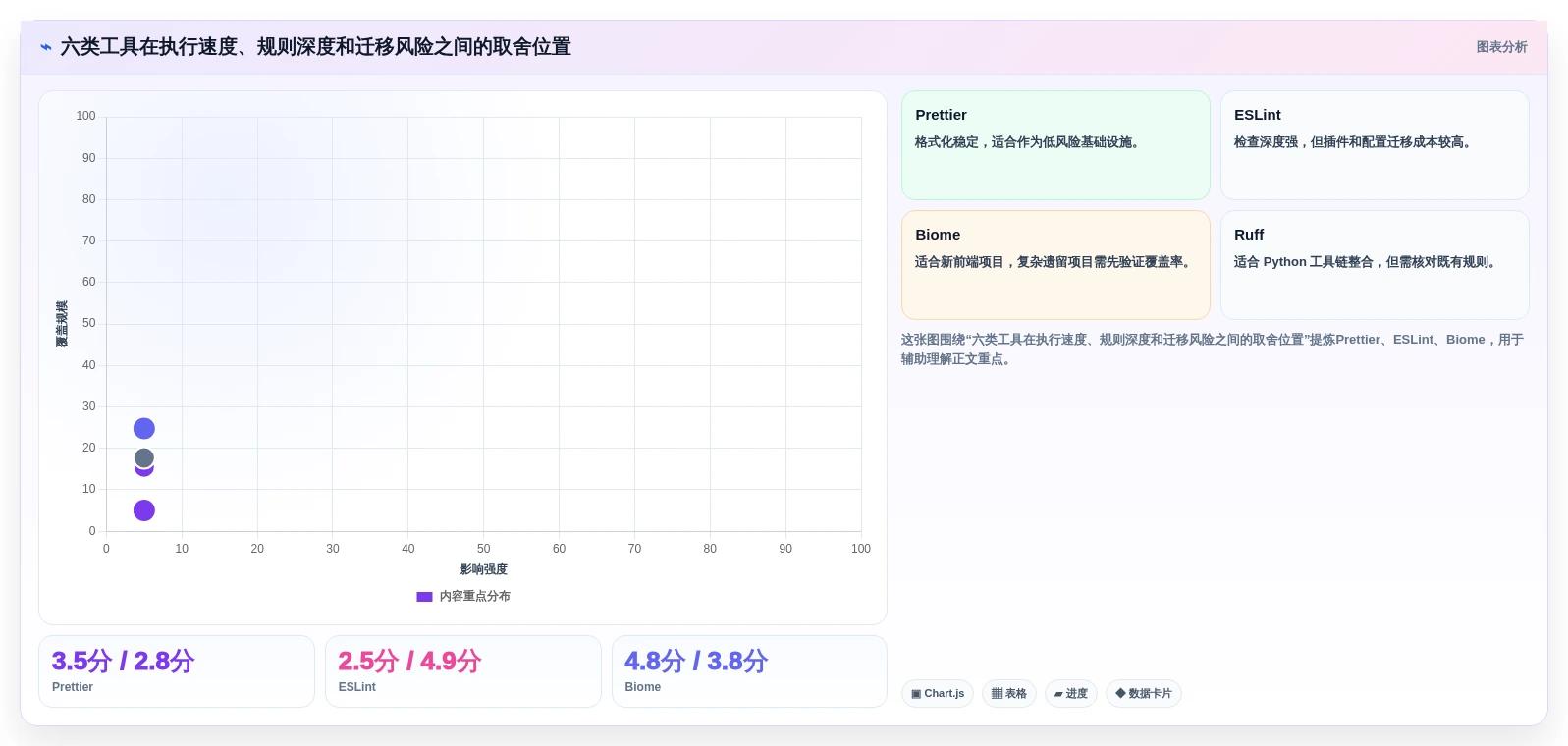 2026年效率之选:6大代码整理工具全面对比