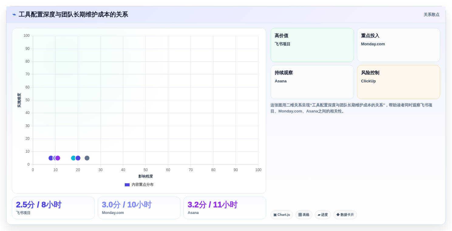 打造高效团队:2026年7款好用的project软件工具精选指南