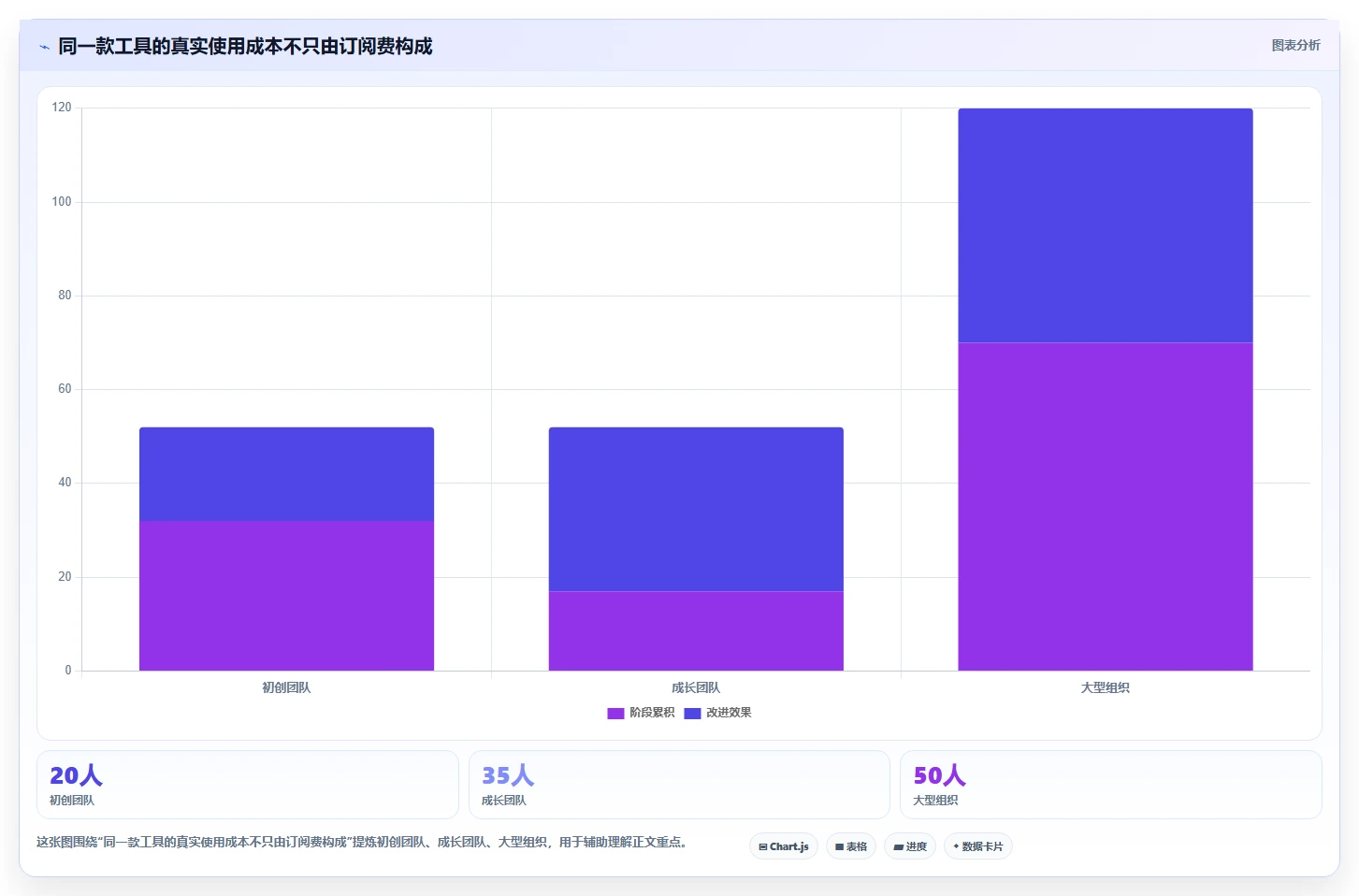 从初创到大企:2026年如何选择适合你的项目需求表工具?
