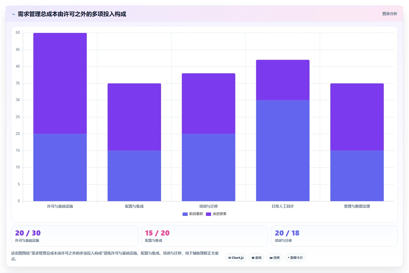 2026年项目管理效率提升:6款顶级需求文档工具深度对比