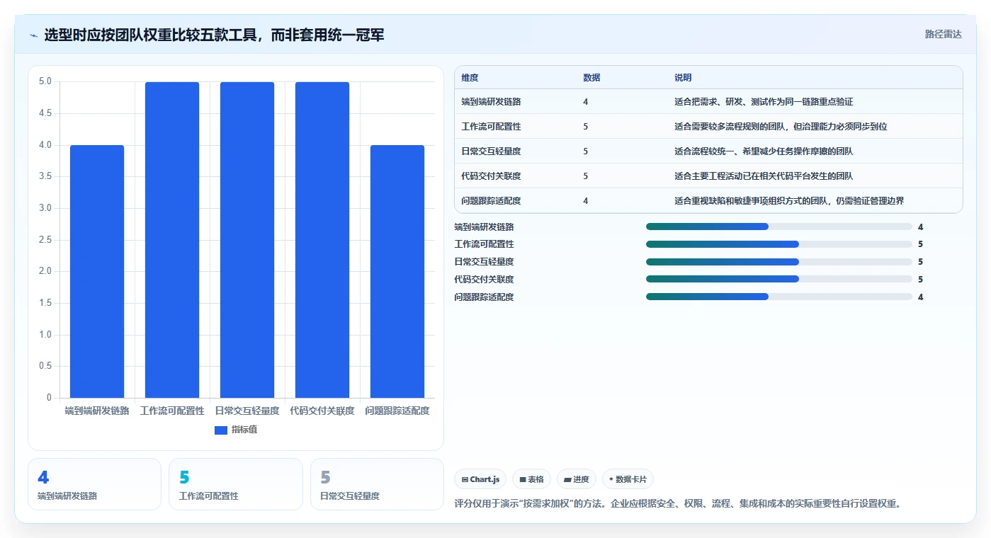研发团队必备:2026年最受欢迎的5大任务管理工具盘点