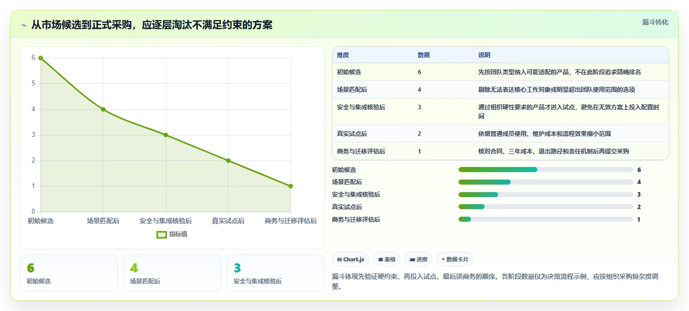 2026年效率之选:6款顶级工作管理工具软件全方位对比