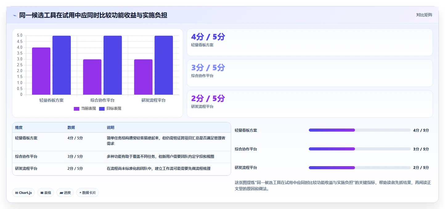 2026年适合中小企业的项目管理工具推荐与深度测评选型指南