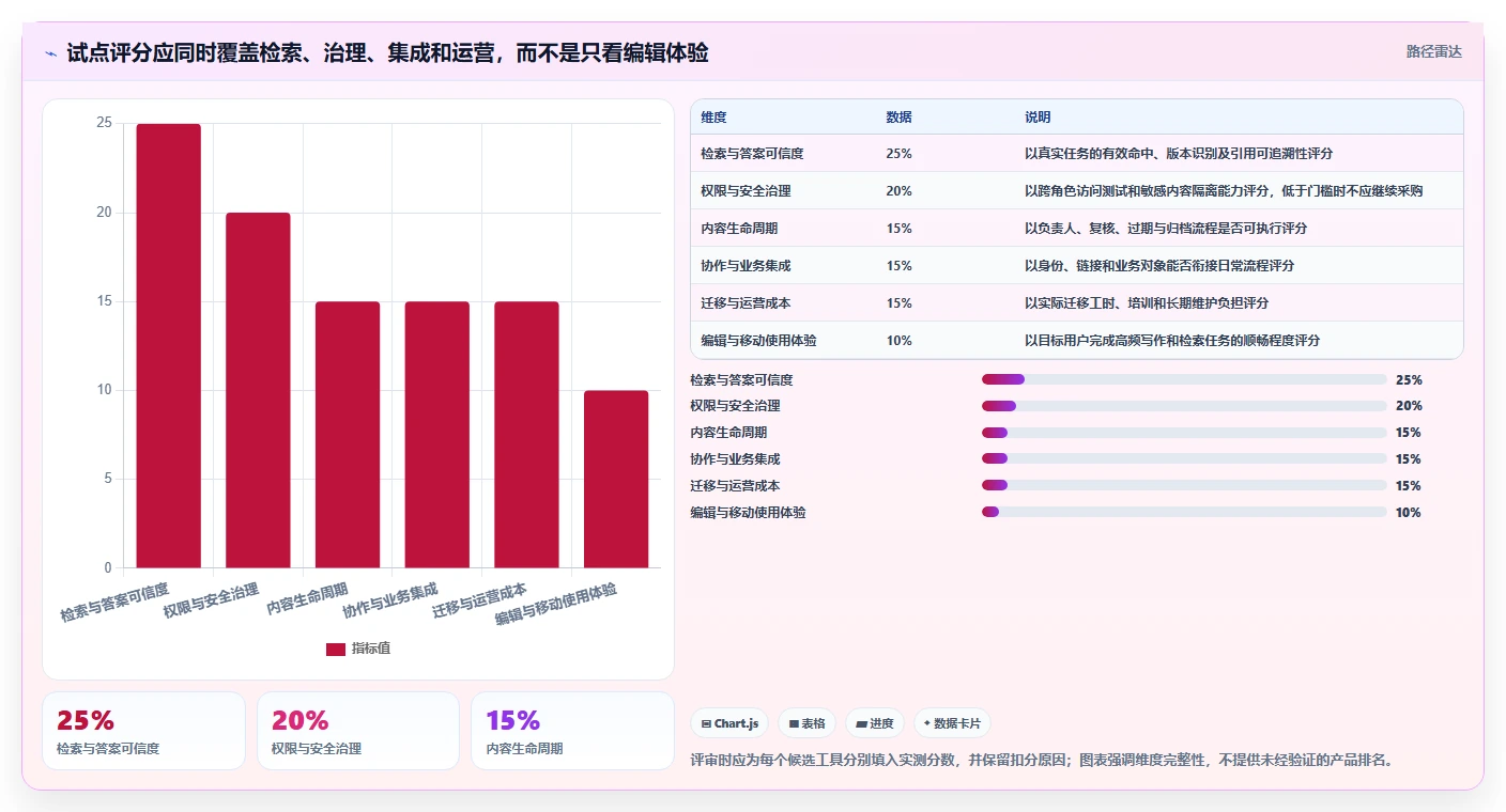 2026年文档知识库选型攻略：6大工具助力企业效率飞跃
