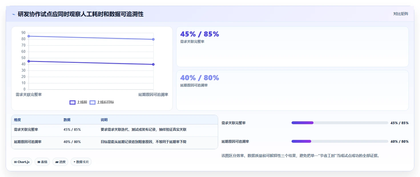 2026年企业级saas系统平台选型指南:6大热门工具深度对比