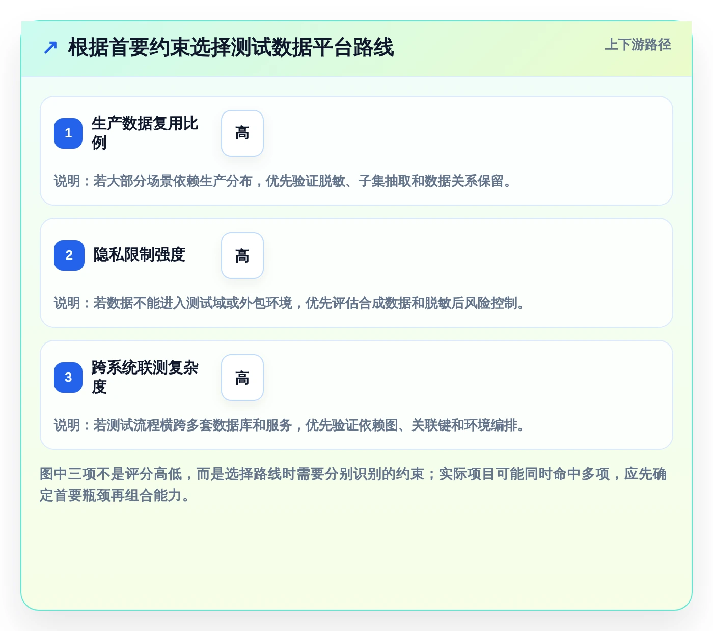 大数据时代的必备利器：2026年软件测试数据平台工具对比