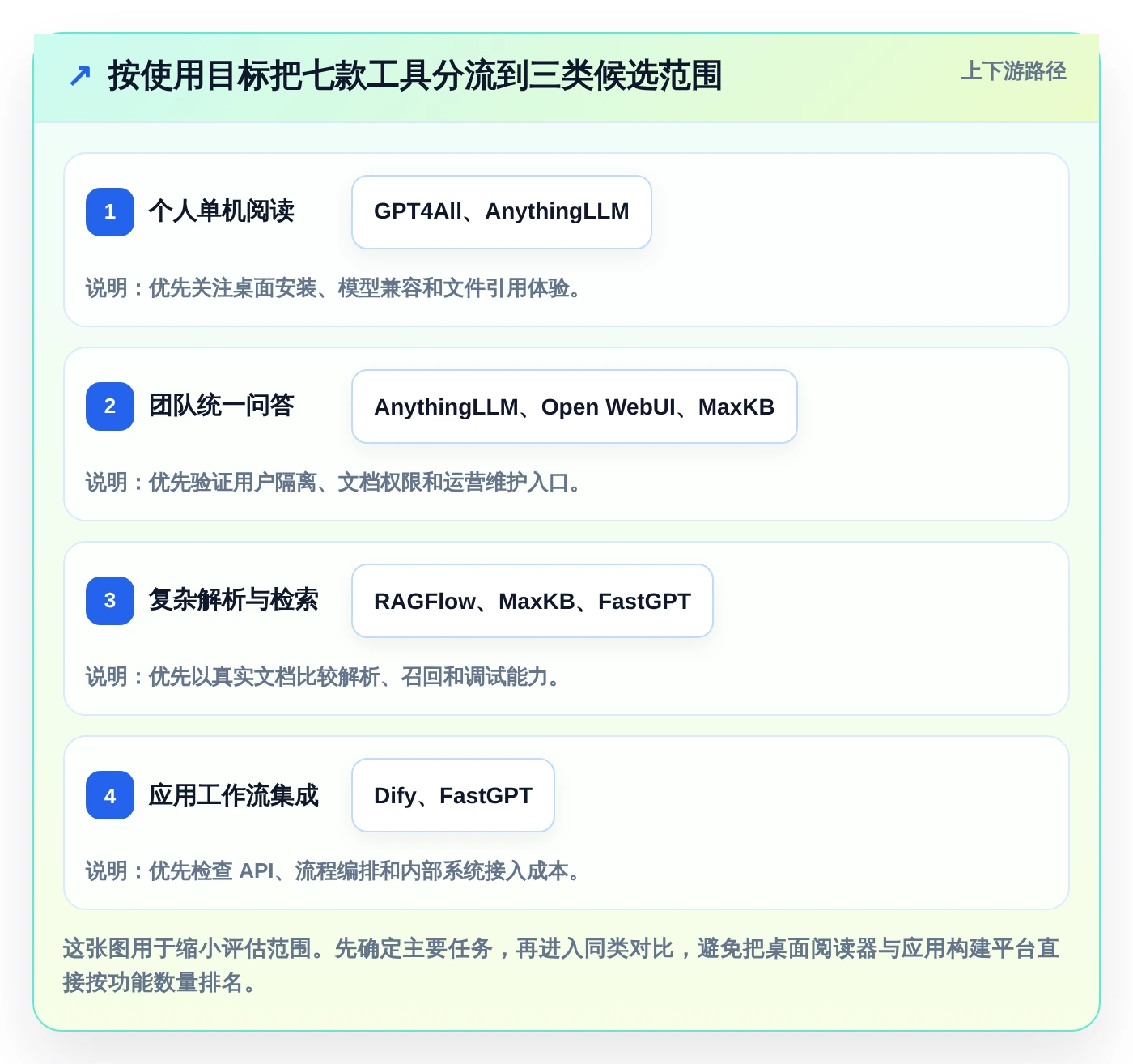 本地文档助手选型指南：2026年研发团队不可错过的7款工具