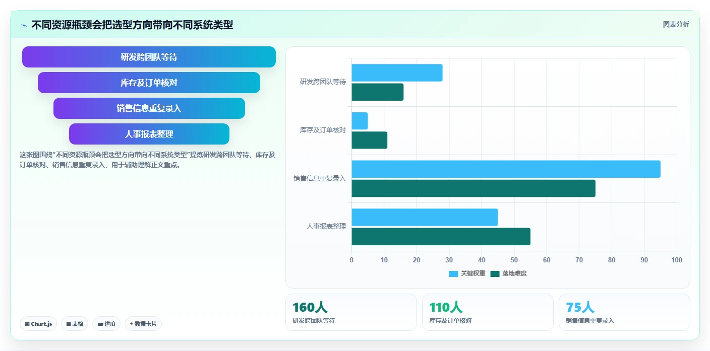 企业效率革新：2026年不可错过的5款业务资源管理系统推荐