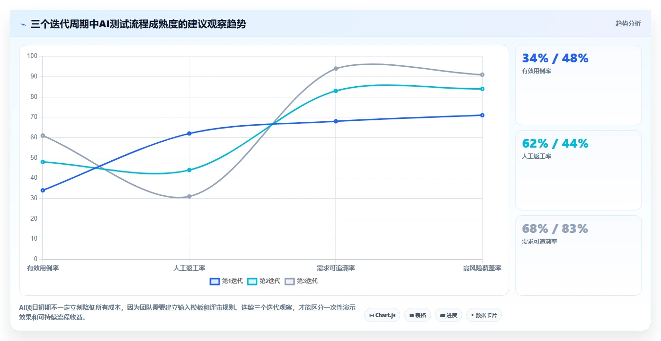 2026年测试用例AI工具大盘点：6款提升效率的必备神器