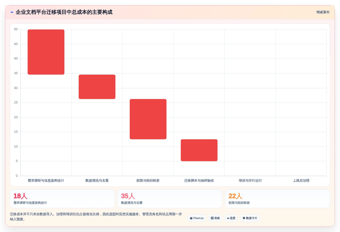 2026年效率革命:6款顶尖做文档的工具全面对比