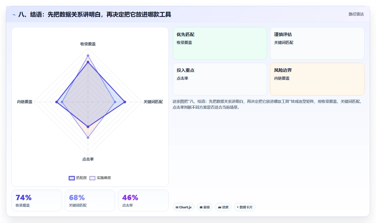 八、结语:先把数据关系讲明白,再决定把它放进哪款工具